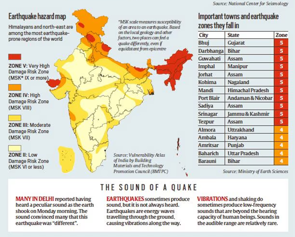 Delhi is Earthquake-Prone