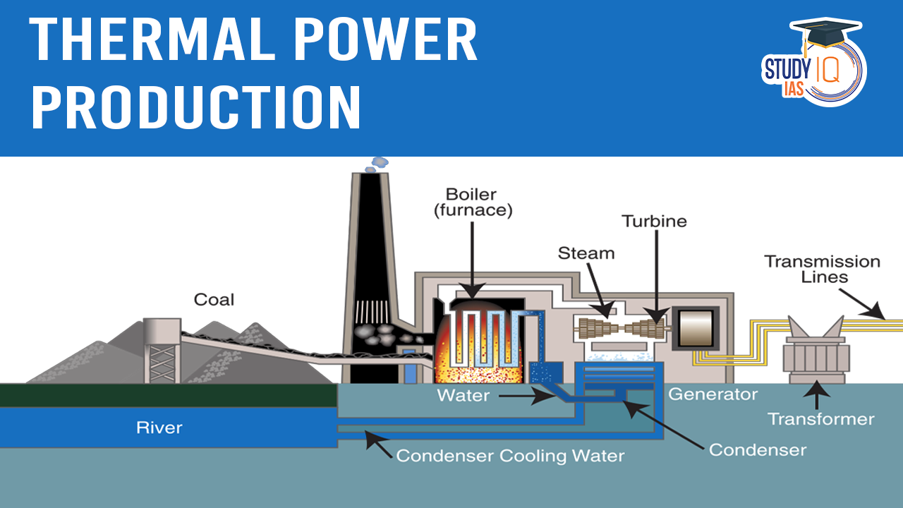 Thermal Power Production (blog)