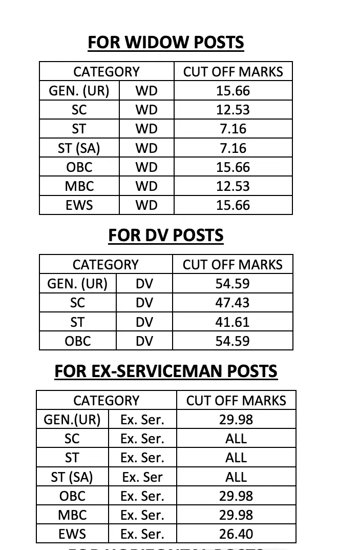 RPSC RAS Cut Off 2025 Out, Check Category Wise Cut-Off Marks_6.1