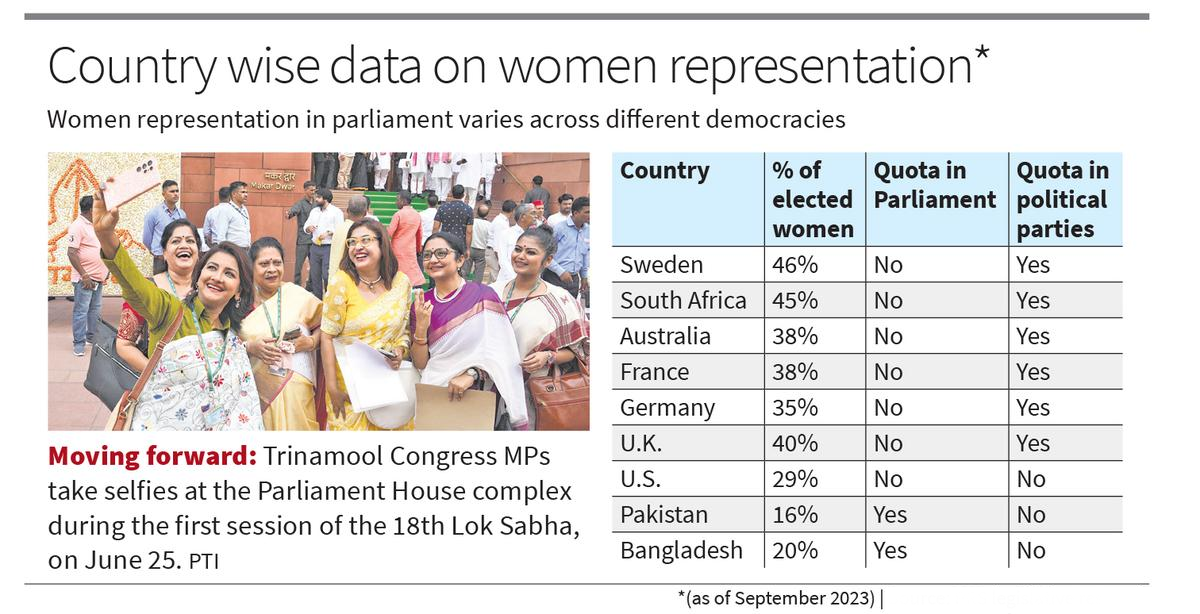 Political Underrepresentation