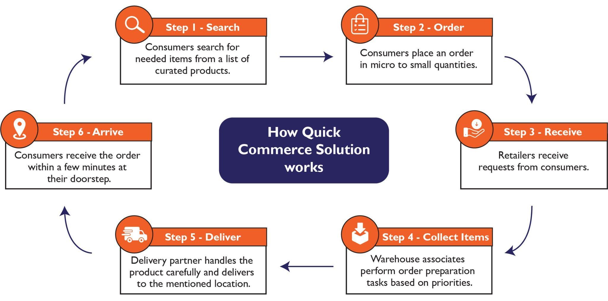 Quick Commerce1